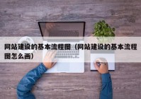 网站建设的基本流程图（网站建设的基本流程图怎么画）