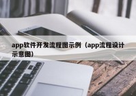 app软件开发流程图示例（app流程设计示意图）